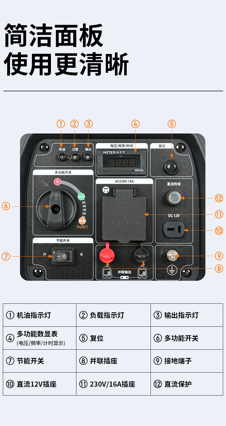 Senjiu Brand Silent Inverter Generator Set 220V Gasoline Small Portable for Home Use, Outdoor Stalls, Camping