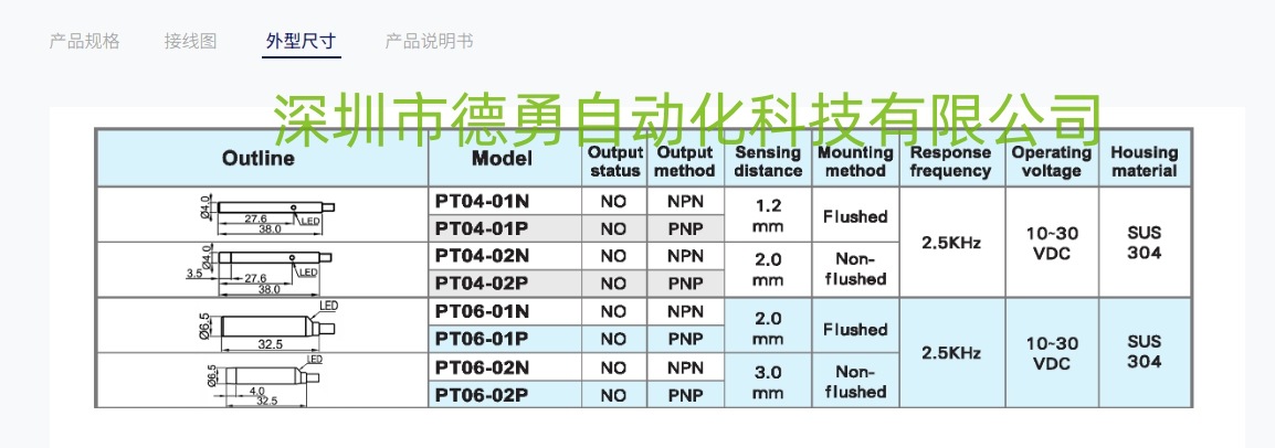 PHO-PM系列（4）