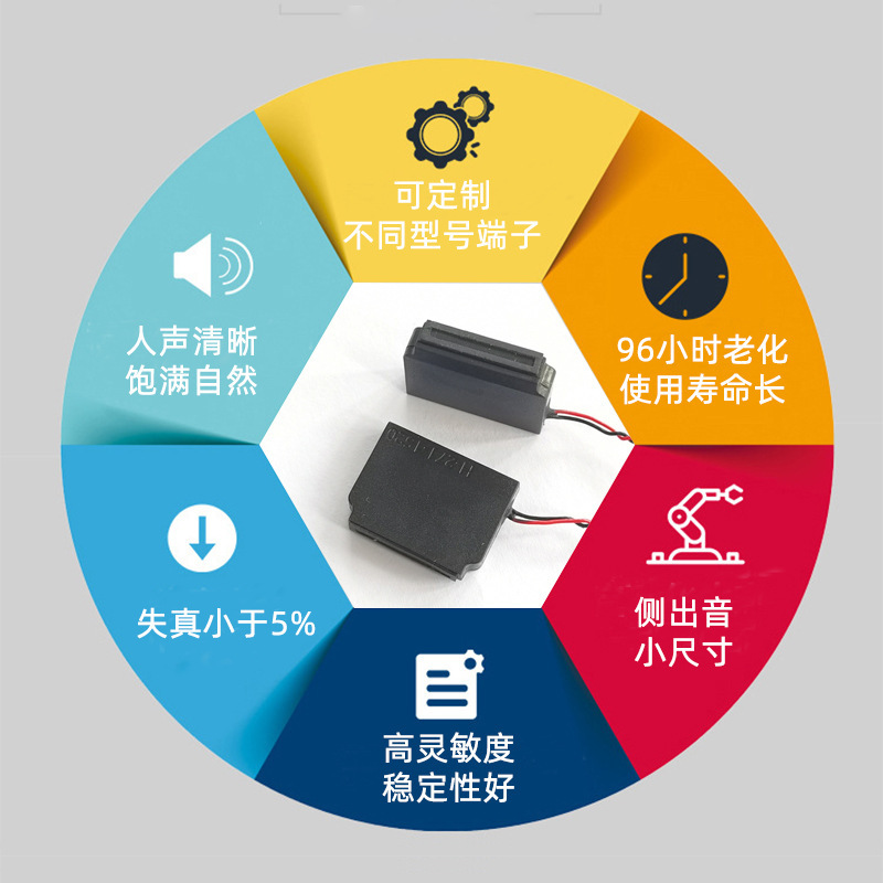 2015年製サイドサウンドスピーカー1609ボックス型スピーカー教育用電子AIインテリジェント音声ミニ小型スピーカー|undefined