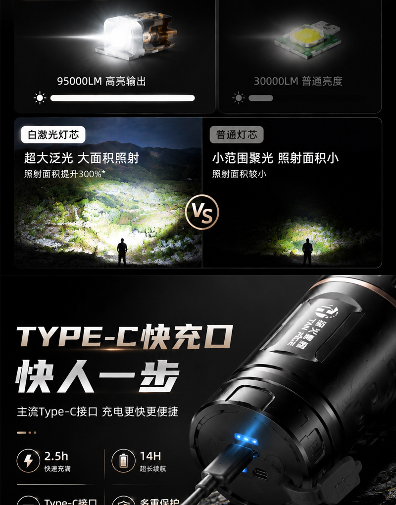 Cross-Border High-Intensity Ultra-Bright Flashlight with Smart Electronic Display, White Laser, Lithium Battery, Fast Charging, Warning Light, Outdoor Emergency Light