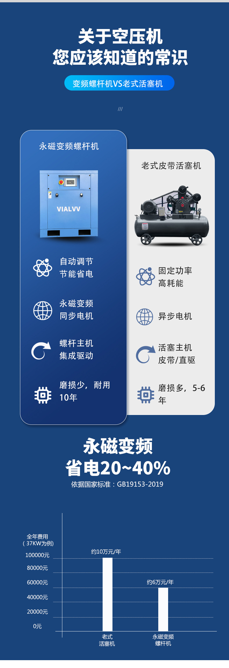 Customized Screw-Type 7.5Kw Air Compressor, Small 15Kw Permanent Magnet Variable Frequency Air Pump, Air Compressor