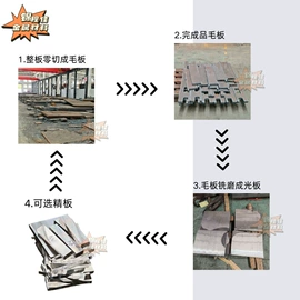 普中板;建筑圆钢;低合金卷