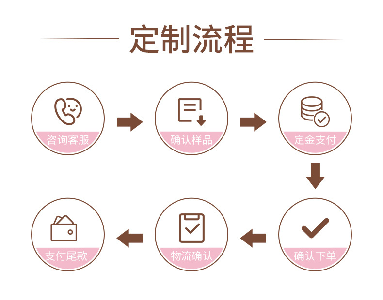 高品质手感保湿仿真花艺单枝奥斯汀玫瑰室内餐桌装饰摆件婚庆假花详情16