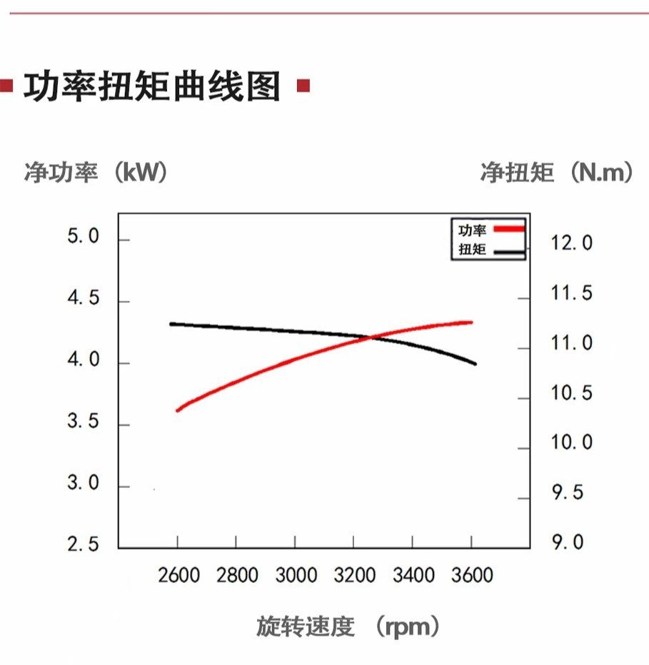Chongqing Zongshen GB200F Gasoline Engine 168 Water Pump Marine Power 7 HP Flat Key Spray Spray Slurry