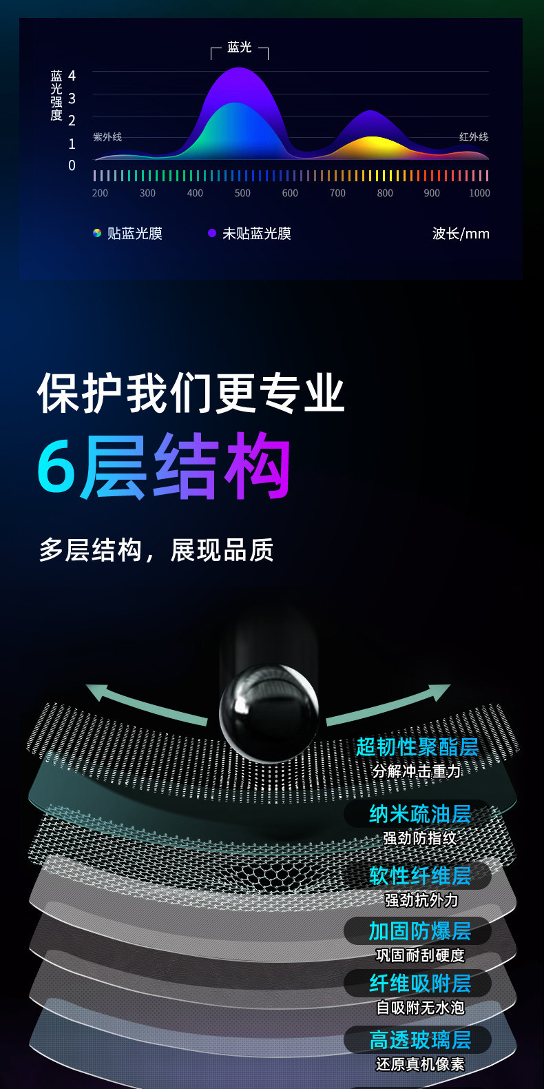 Suitable for Kia 27 models, the tempered film for the central control panel, car navigation screen, display screen protective film, and instrument panel