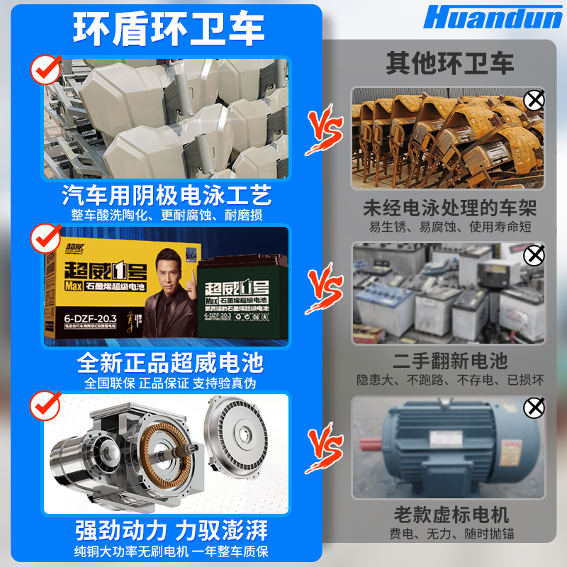 ✅电动垃圾车清运车环卫三轮车挂垃圾桶运输转运小区物业拖四六八