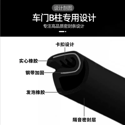 Vehicle Sealing Strip Sealing Strips Soundproofing