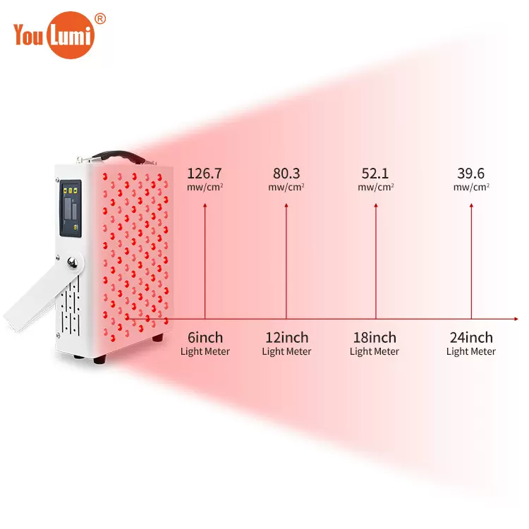 亚马逊led远红外线高功率灯半身红光和近红光治疗面板