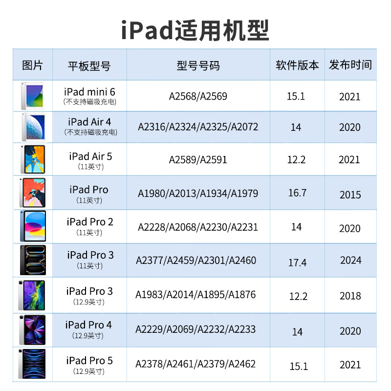 誤タッチを防ぐ磁気 ipad 静電容量ペン Apple 特別な Apple Pencil タブレット手書きタッチ スクリーン ペンに適しています|undefined