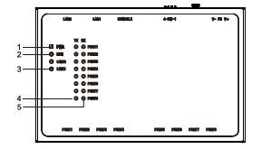GW1118-8DI(RS-485) 三旺 8路RS422/RS485转MODBUS网关 3onedata