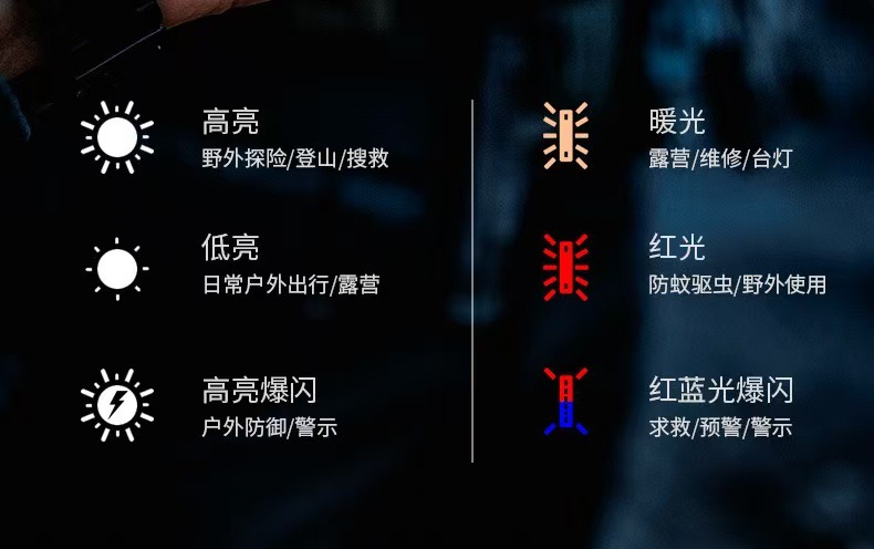 Cross-Border Led Work Light Cap Clip Light Flashlight Magnetic Multi-Function Auto Repair Light Work Light Cob Electric Display Portable