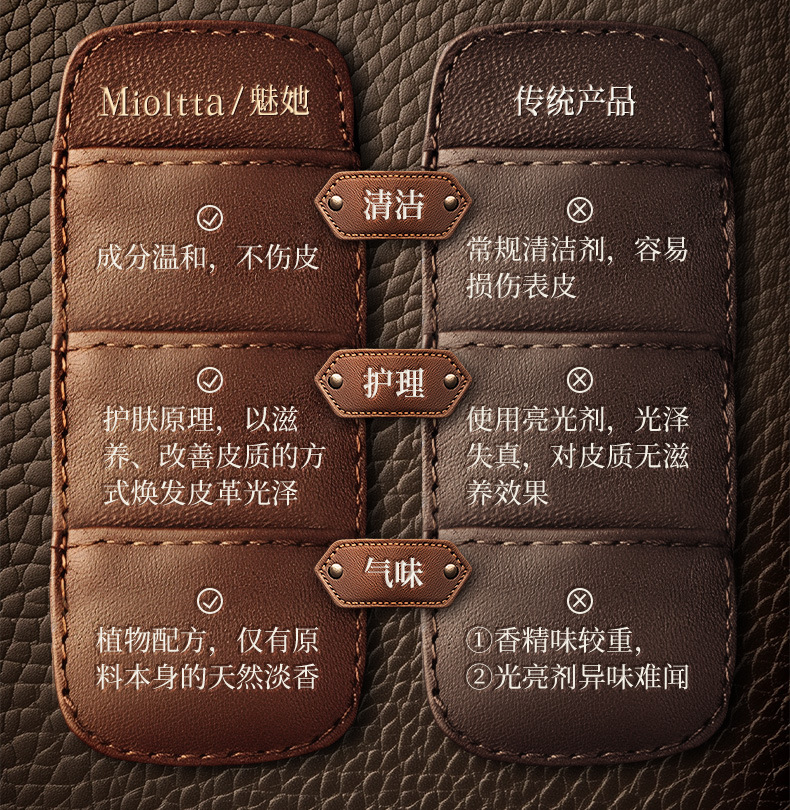 Suitable for Leather Sofa Cleaner, Leather Powerful Cleaning, Decontamination and Maintenance Oil, Leather Chair, No-Wash Leather Goods Protection