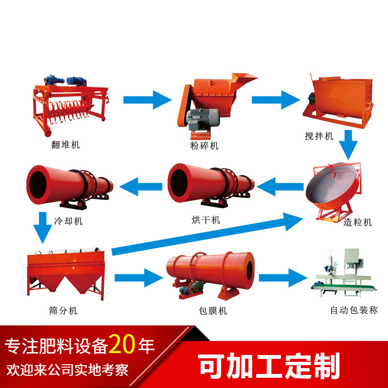 全套羊粪鸡粪猪粪颗粒有机肥复混肥生产线设备厂家