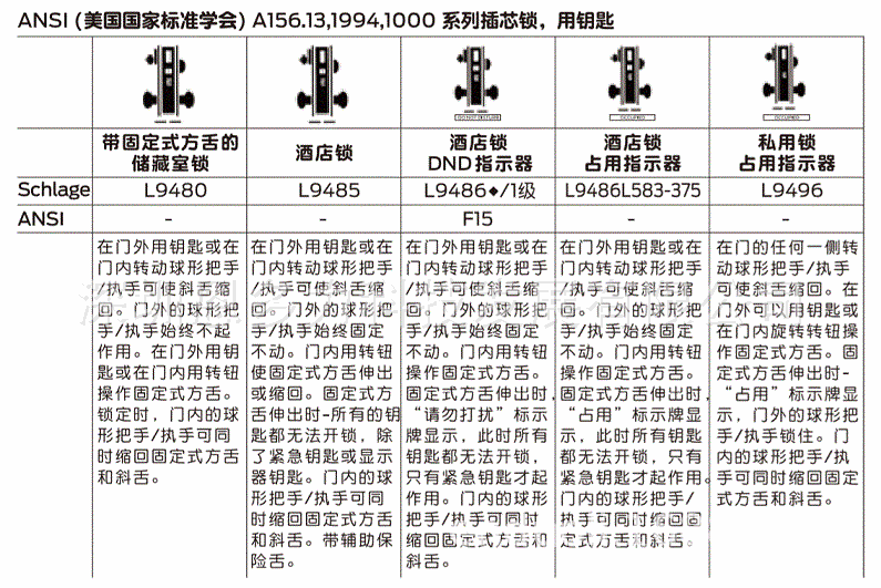�����ʽܡ�Schlage������L9480�����ų�������