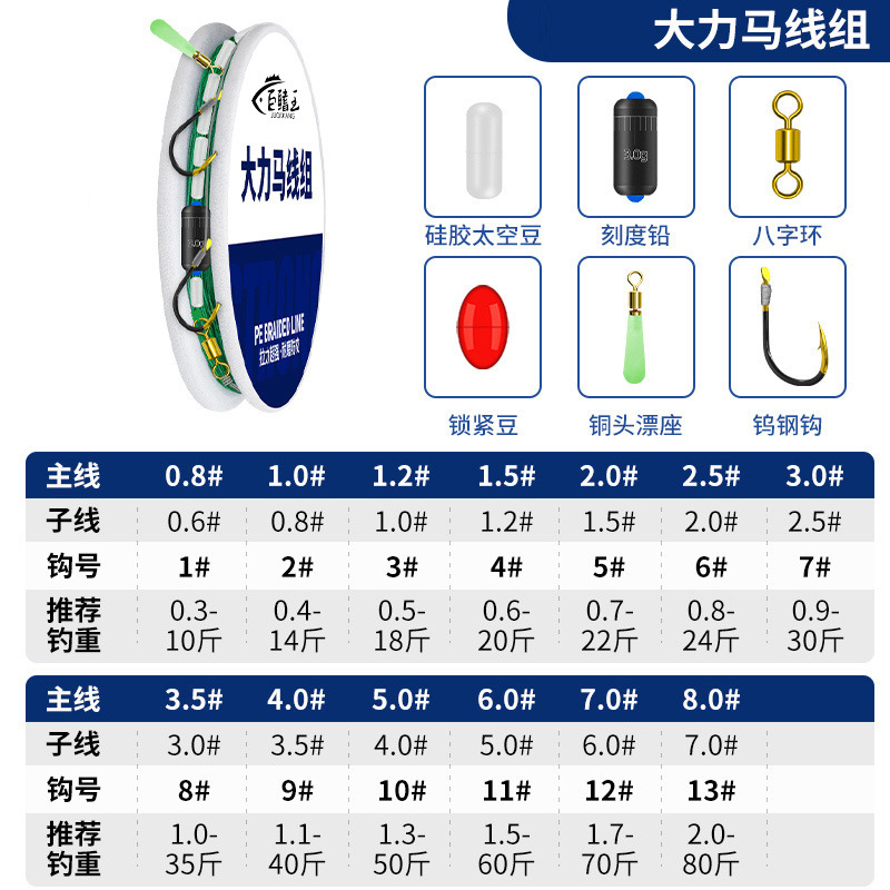 3.6 meters (crazy pull keeps hooking)