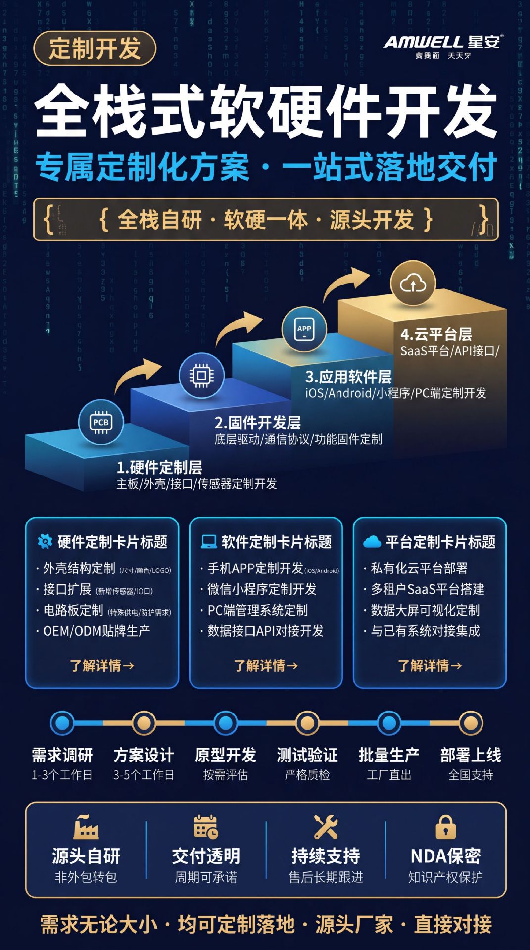 Full Network Compatibility Single-Beacon Agricultural Machine Locator, Rtk High-Precision Trajectory Beidou Satellite Locator