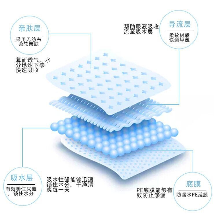 Pañal para mascotas perro engrosado pañal desechable absorbente gato y perro pañales para mascotas suministros de limpieza fábrica al por mayor