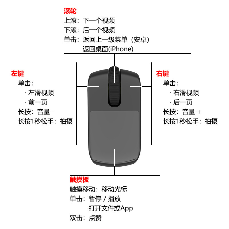 新款蓝牙戒指带充电仓多功能触摸迷你2.4G无线智能遥控指环鼠标|undefined