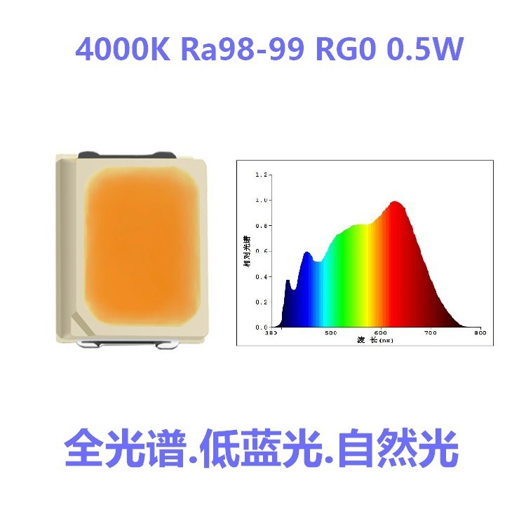 ������Σ��RG0 2835ȫ����Ra98-99����ָLED ���۵ƽ�������ר��