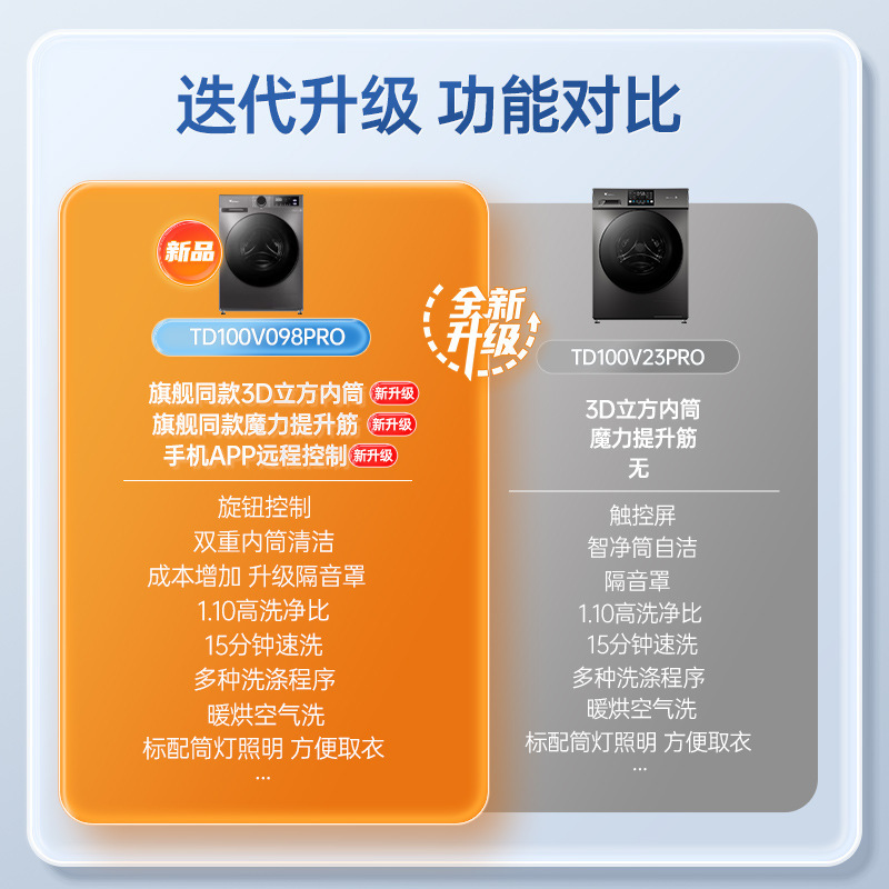 [纯净]小天鹅洗衣机10KG大容量全自动家用除菌洗脱一体机 TG23PRO|undefined