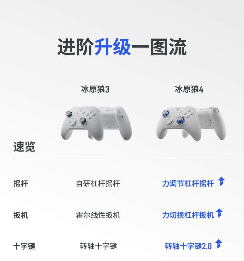 飞智B8X磁吸散热器冰原狼4沙漠狐游戏手柄适配SwitchPC手机NS平板