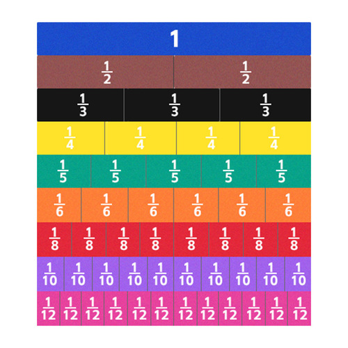 Magnetic Fraction Problem Presenter Large Demonstration Used for Third and Fourth Grade Mathematics Fraction Problems Addition and Subtraction Fraction Blocks