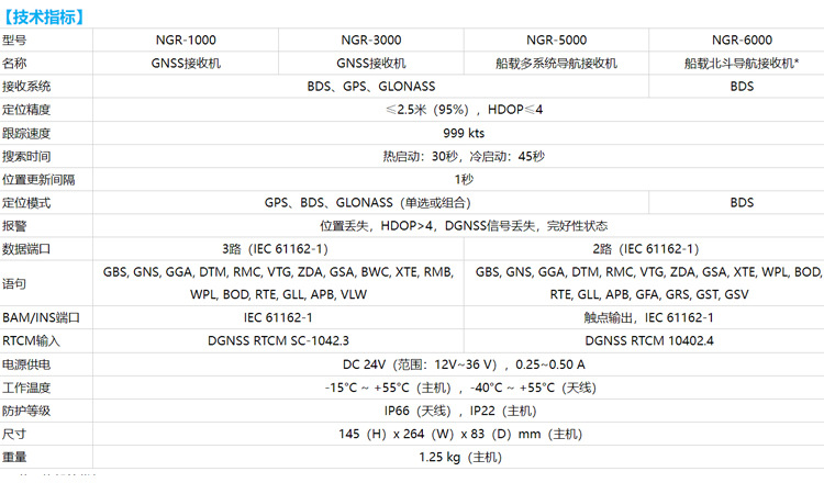 新阳升 NGR-5000船载GNSS导航系统 GPS/BDS双模 CCS船检