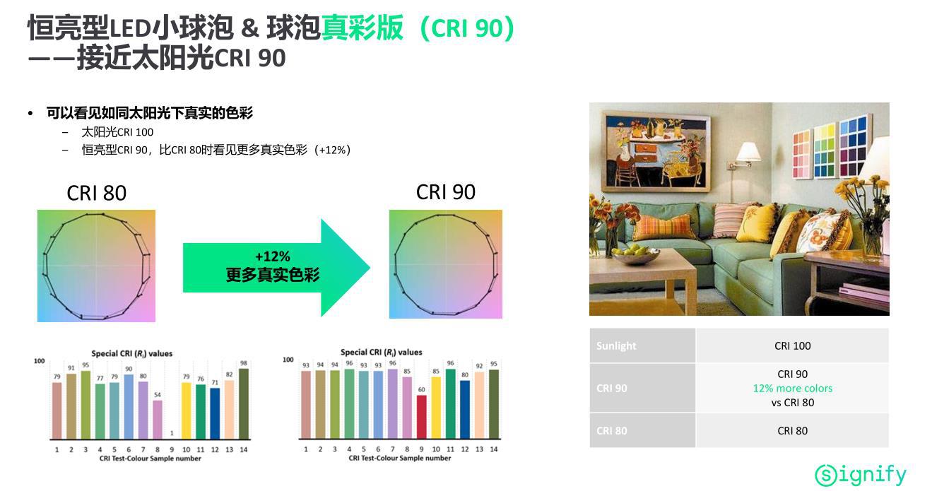 真彩球泡参数-2