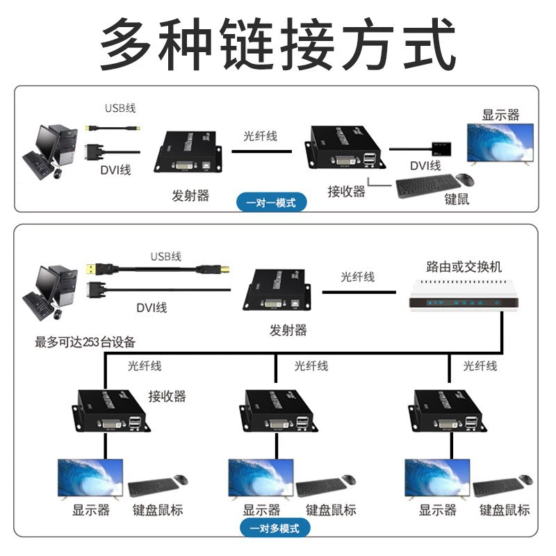 MT-DV020 KVM лёгкий машин DVI и USB проигрыватель таблица волокно ретранслятор передача несколько