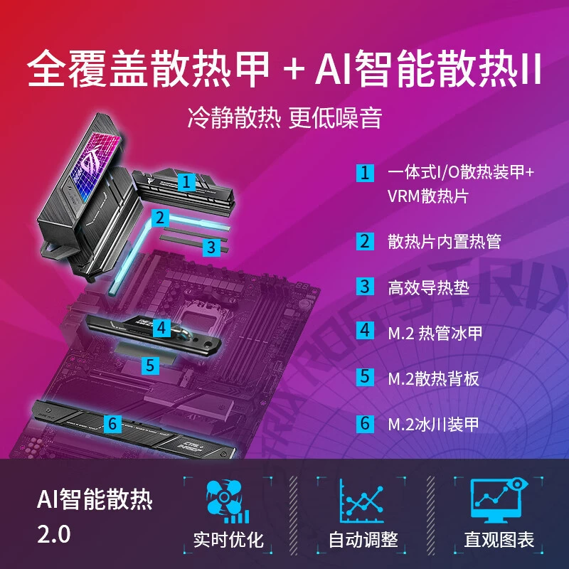 Совместимая материнская плата AMD ASUS ROG Strix X670E-E GAMING WIFI AM5