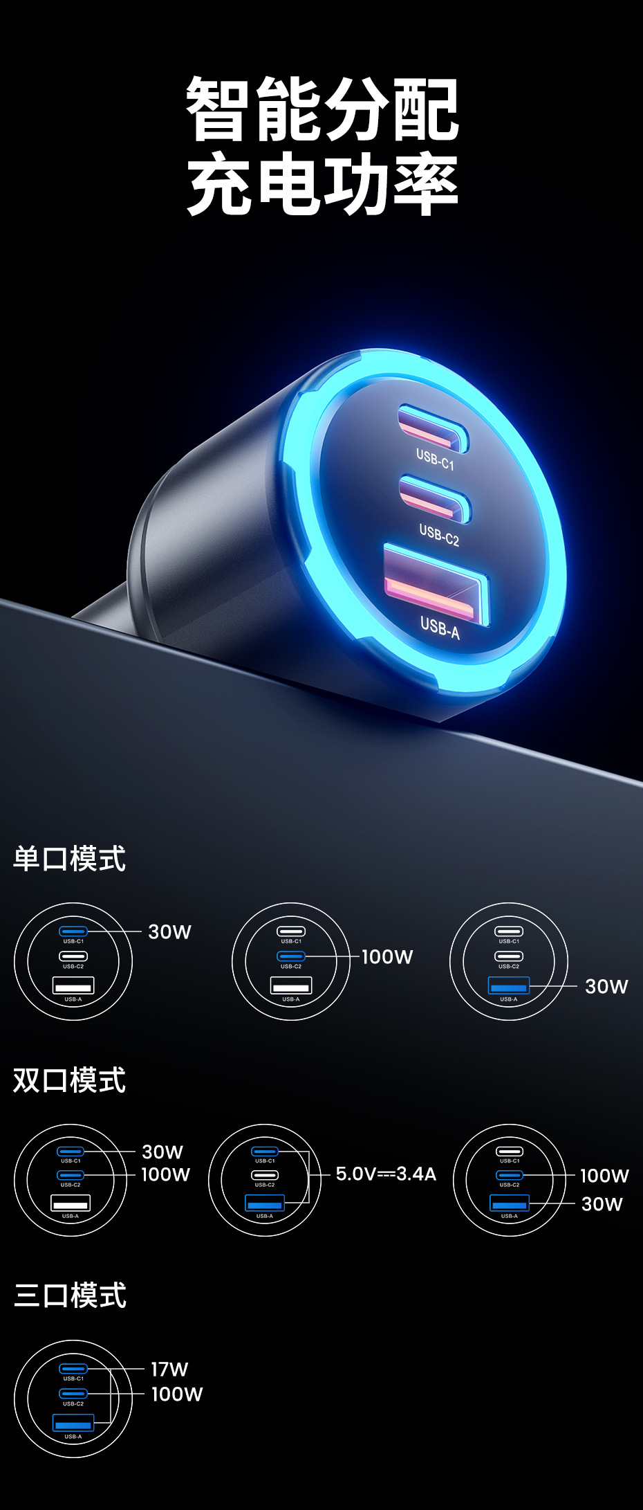 Tucci Car Charger 2C1A Independent Pd100W Car Charger Plug Suitable for Huawei, Apple, and Android Fast Charging Car Charger