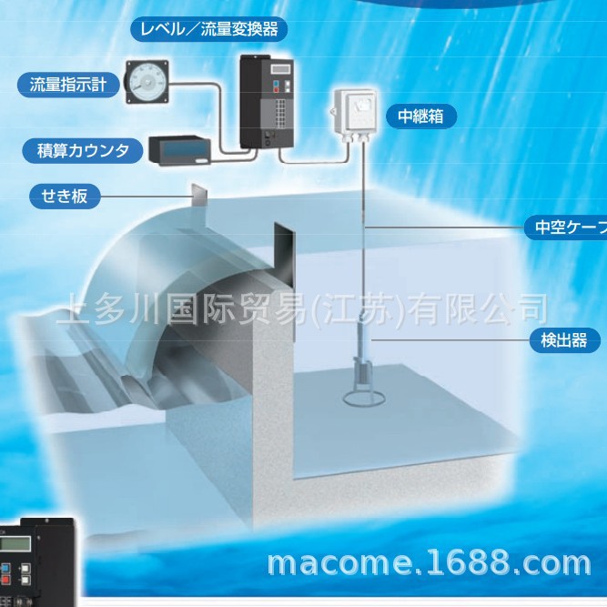 川铁流量计JFE Advantech液位转换器HQC-630A型供应中 拍前请议价