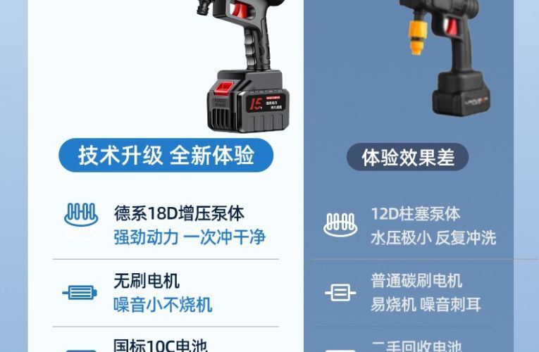 Car washer, super car cleaning tool, lithium battery spray sprayer, magical tool for watering vegetables, high-pressure water gun, brushless new model