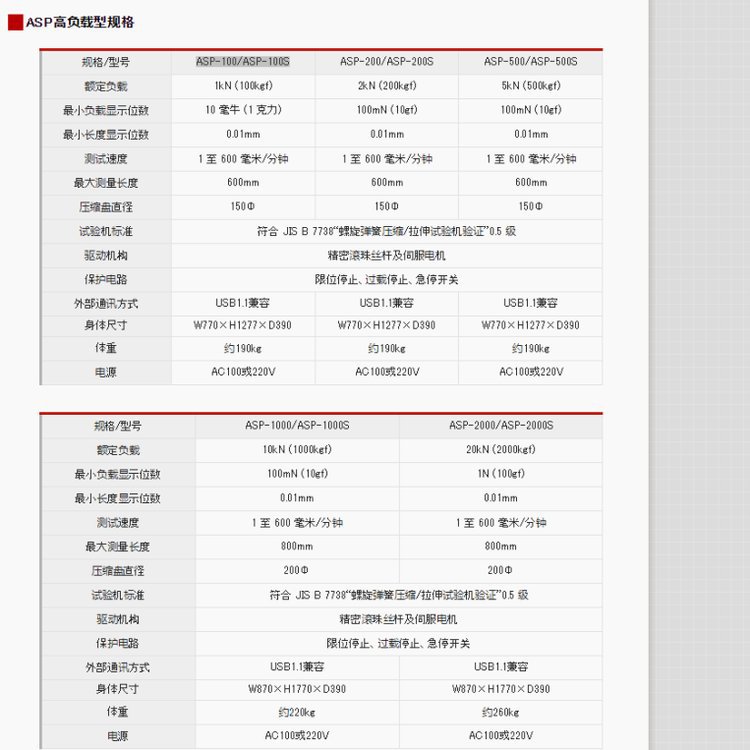 leadsokki九州工业品日本进口负荷试验机FVG-200/200R/300/300R