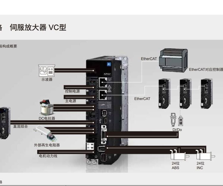 富士伺服电机放大器用于工业高精定位控制及数控等VS/LS/VV/VC型