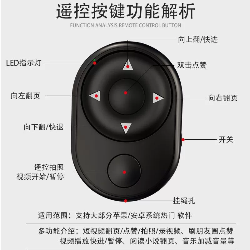 Беспроводной универсальный умный пульт управления, Bluetooth
