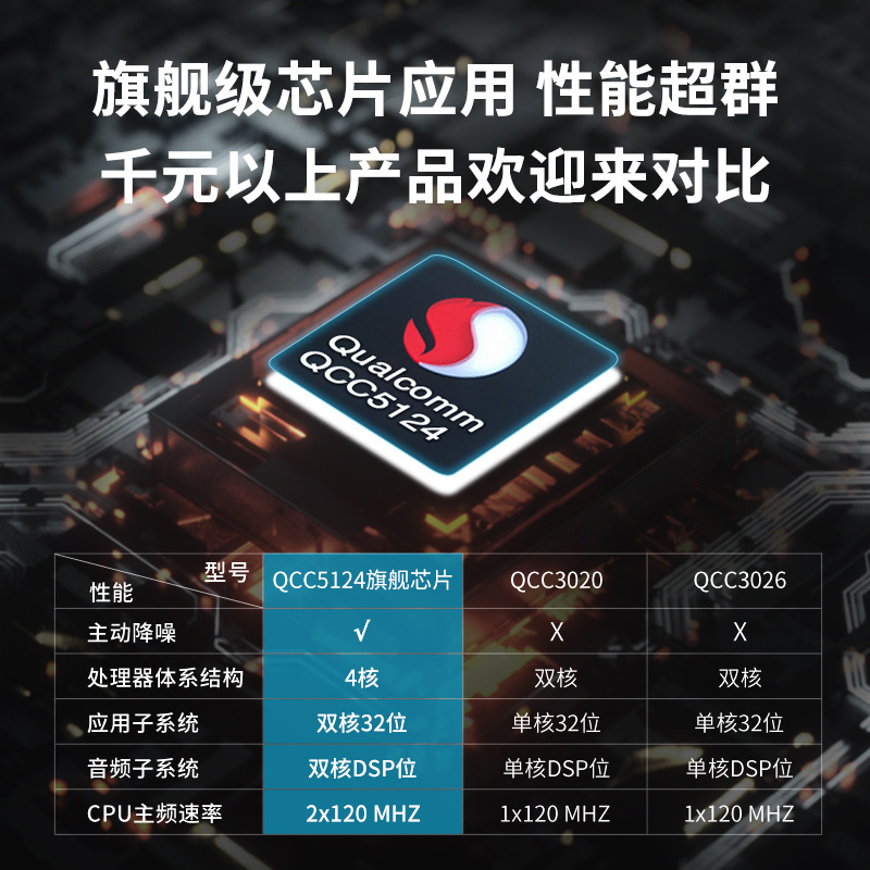 233621 ZEN Pro入耳式主动混合降噪真无线音乐蓝牙耳机一件代发