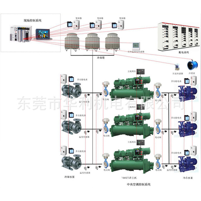 厂家直销中央空调节能控制系统 中央空调控制柜