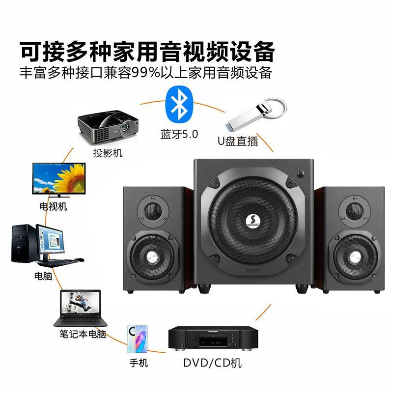 新款电脑音响台式家用重低音炮音箱无线蓝牙音箱大功率电视影院|undefined