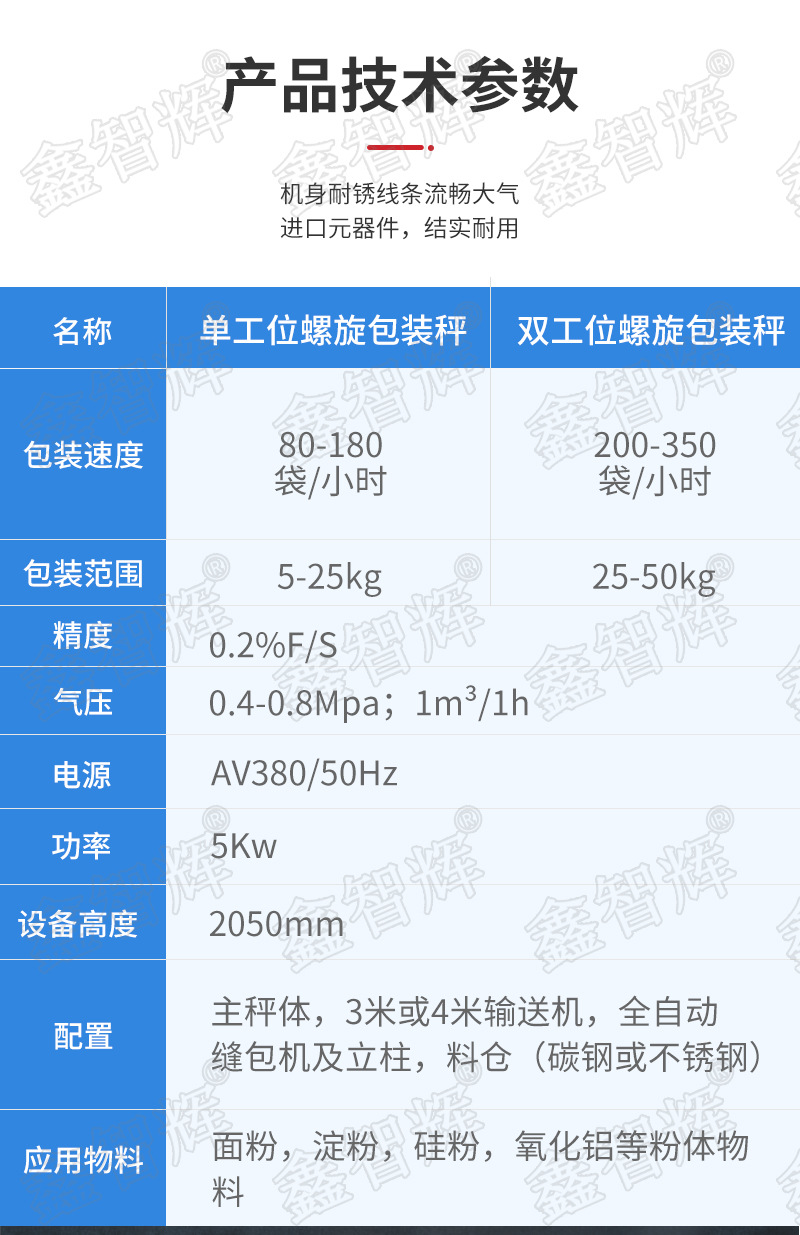 螺旋包装机详情页_02.jpg