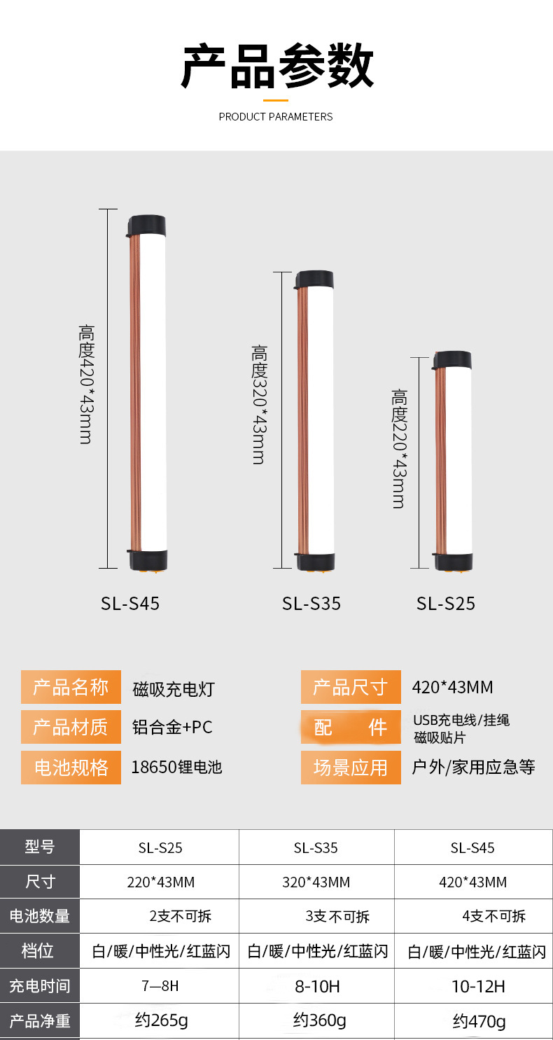 Suitable for Led Charging Repair Work Light Strong Magnet Suction Truck Compartment Lighting Express Tricycle Handheld Household
