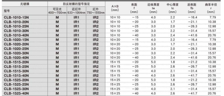 OptoSigma西格玛光机 CLB-1010-30N 平凹柱面透镜
