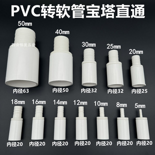 PVC׃��ֱ�ӽoˮ�ܮ������^20 25 32 40�D8 10 12 14 16����ֱͨ