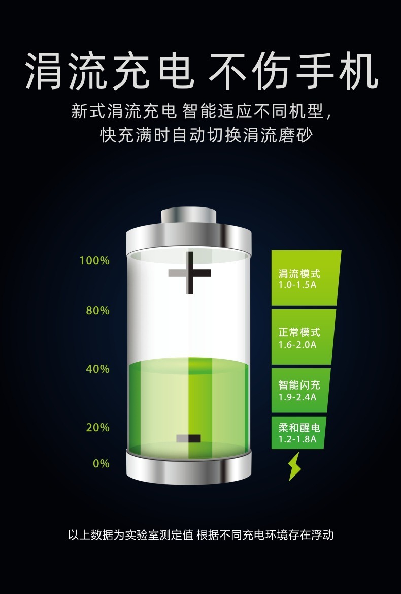 New Hot-Selling Cigarette Lighter Car Charger, Multi-Functional Car Charger, Three-In-One Car Charger, Cigarette Lighter, In-Car Charger