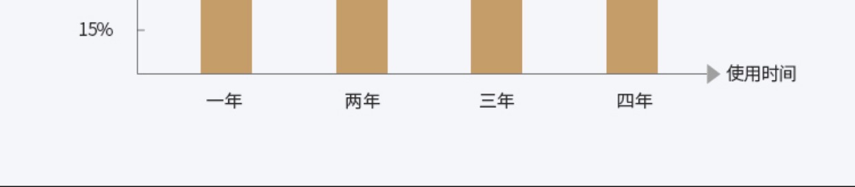 23.超低光衰率 使用寿命长.jpg