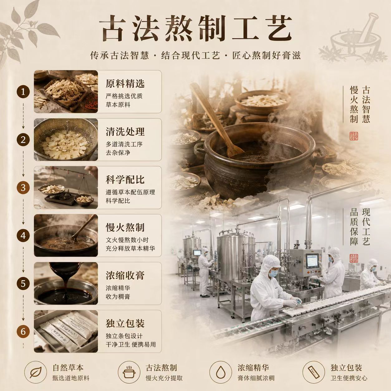 Mai Dong Yu Zhu Paste (Ophiopogon & Polygonatum Honey Paste) — Traditional Herbal Paste, 120g key features