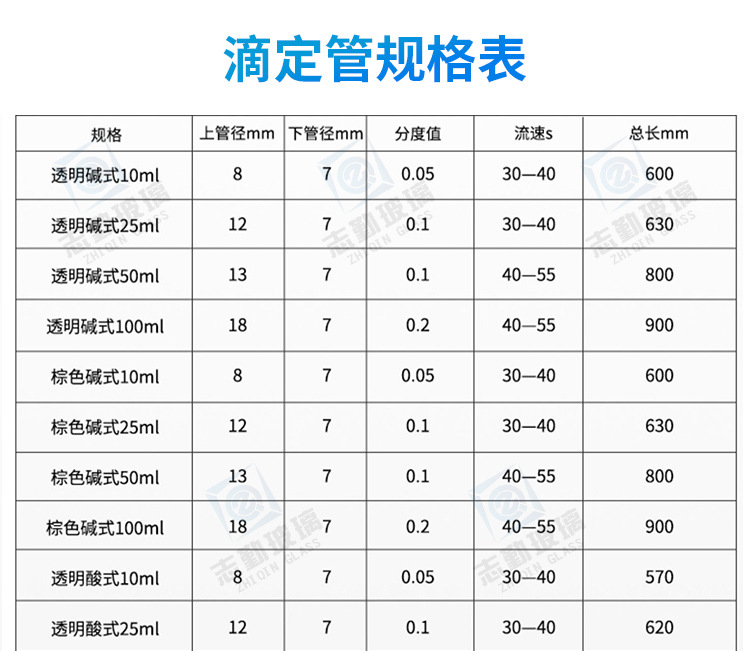 32-滴定管详情_04.jpg