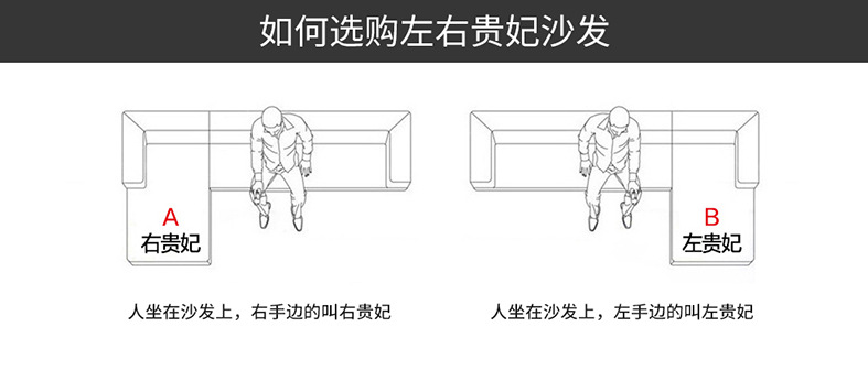 区分贵妃方向.png