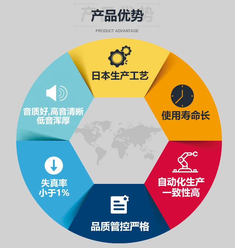 产品优势