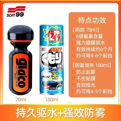 Water Repellent – Glass agent - water-repellent-and-anti-fog-suit